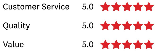 which reviews